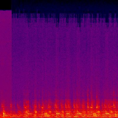 Spectrogram