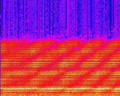 Spectrogram