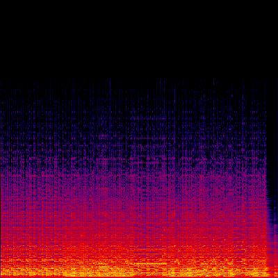 Spectrogram