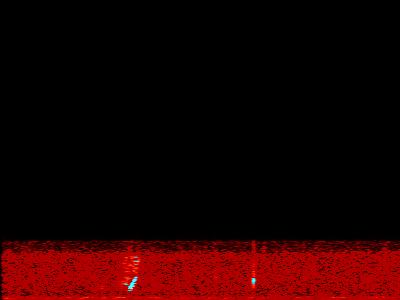 Spectrogram
