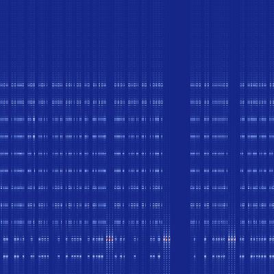 Spectrogram