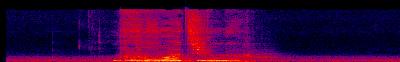 Spectrogram