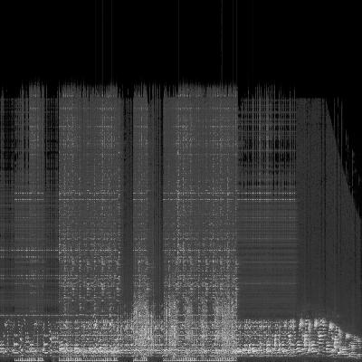 Spectrogram