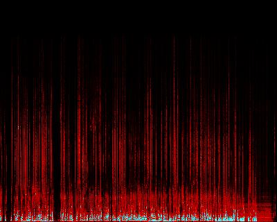 Spectrogram