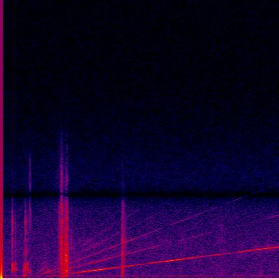 Spectrogram