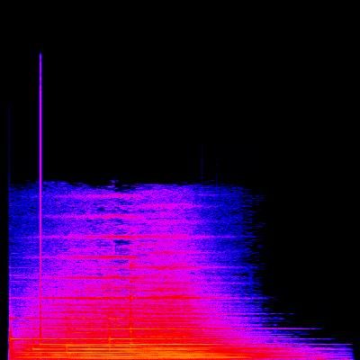 Spectrogram