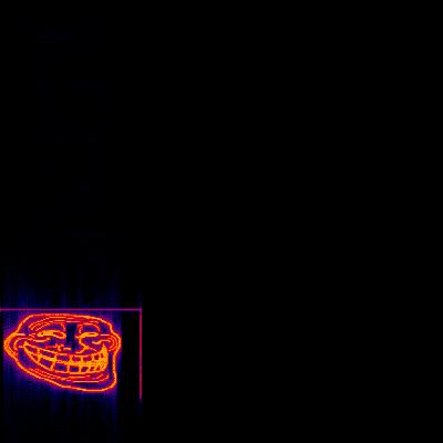 Spectrogram