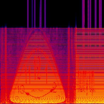 Spectrogram