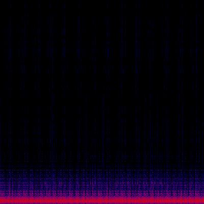 Spectrogram