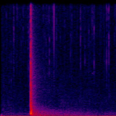 Spectrogram