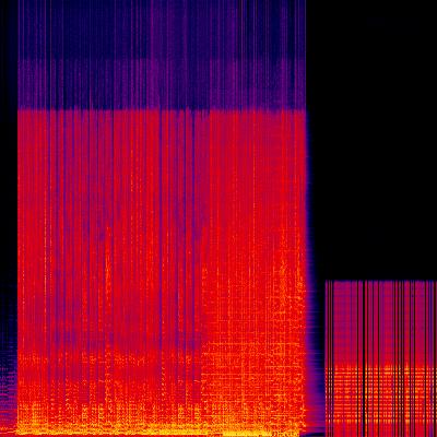 Spectrogram