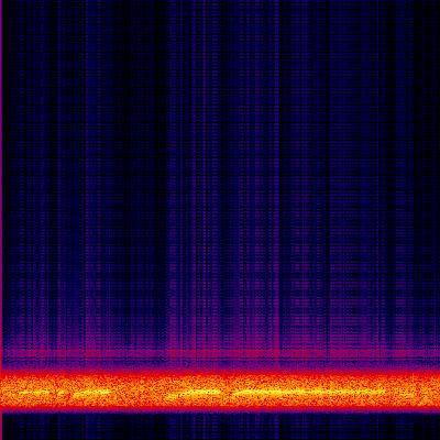 Spectrogram