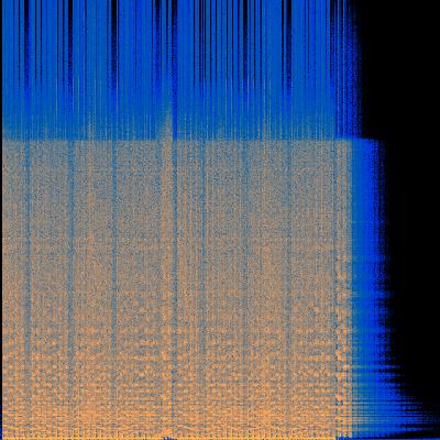 Spectrogram