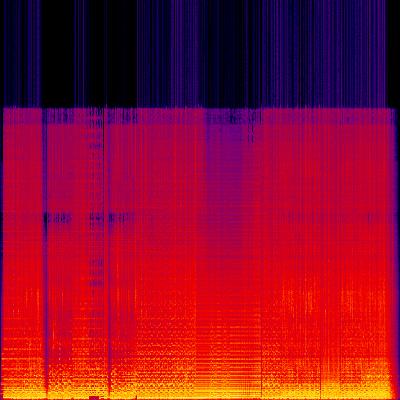 Spectrogram