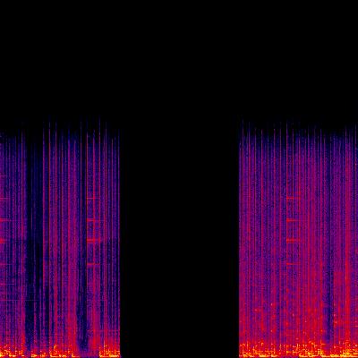 Spectrogram