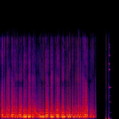 Spectrogram