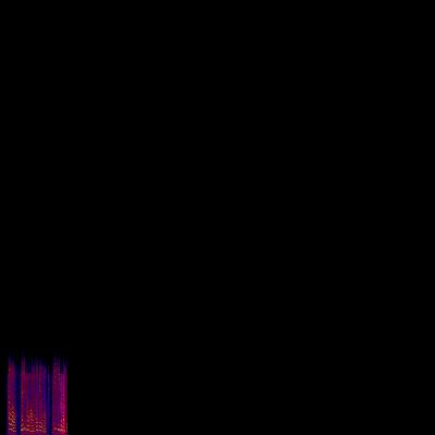 Spectrogram