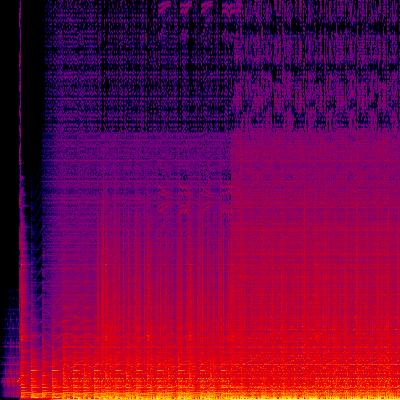 Spectrogram