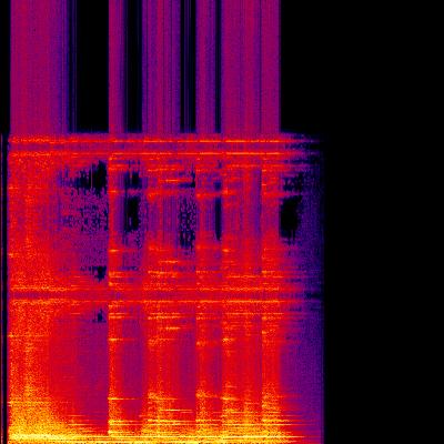Spectrogram