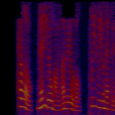 Spectrogram