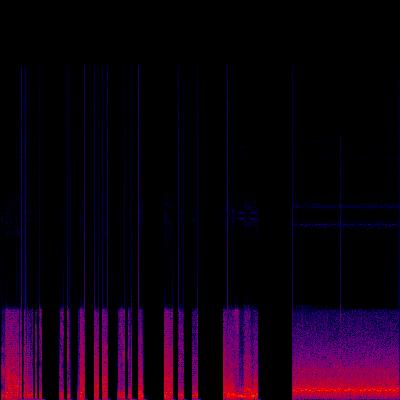 Spectrogram