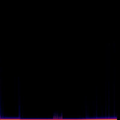 Spectrogram