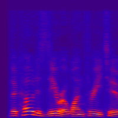 Spectrogram