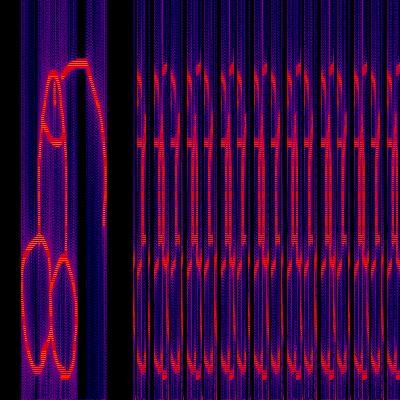 Spectrogram