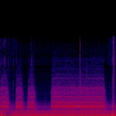 Spectrogram