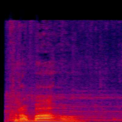 Spectrogram