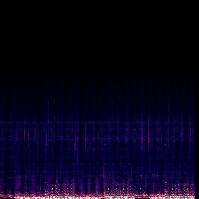 Spectrogram