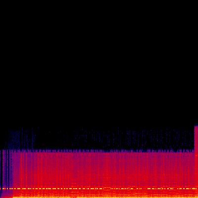 Spectrogram