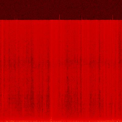 Spectrogram