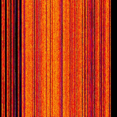 Spectrogram
