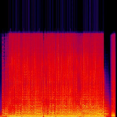 Spectrogram