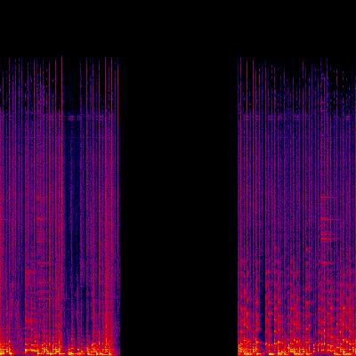Spectrogram