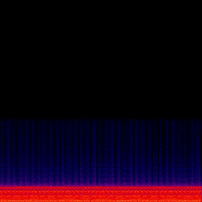 Spectrogram