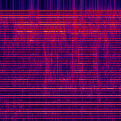 Spectrogram
