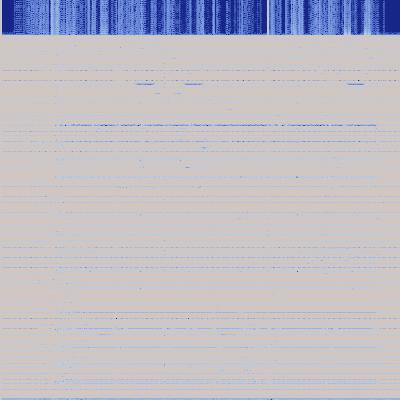 Spectrogram