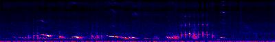 Spectrogram