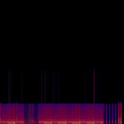 Spectrogram