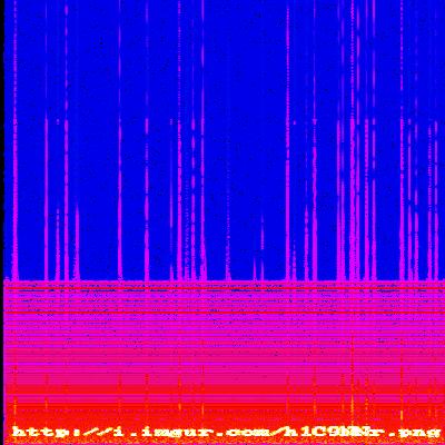 Spectrogram