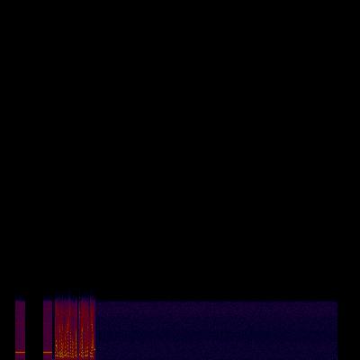 Spectrogram