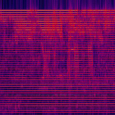 Spectrogram
