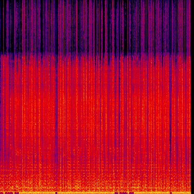 Spectrogram