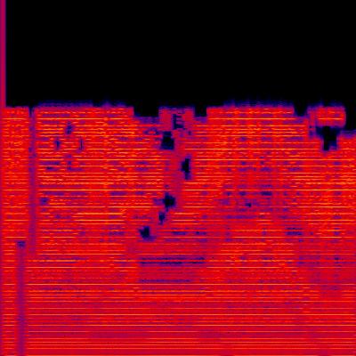 Spectrogram