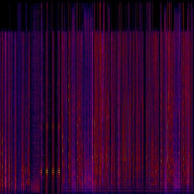 Spectrogram