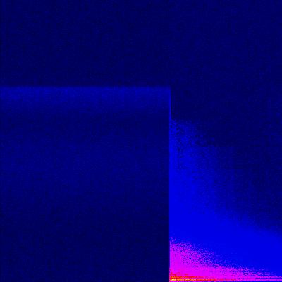 Spectrogram