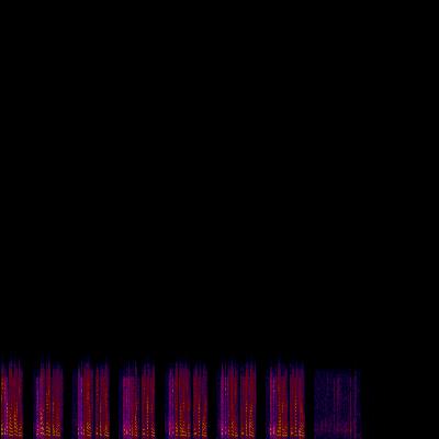 Spectrogram