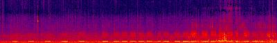 Spectrogram
